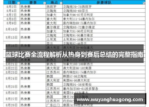 篮球比赛全流程解析从热身到赛后总结的完整指南