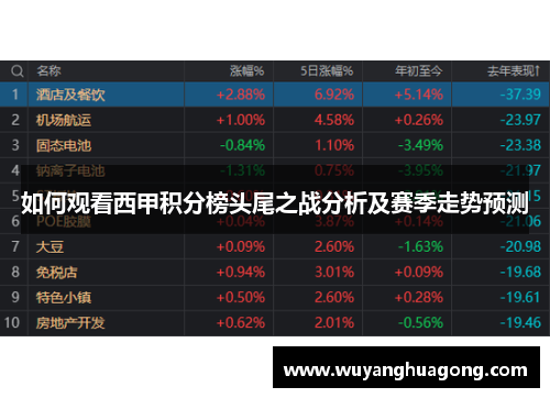 如何观看西甲积分榜头尾之战分析及赛季走势预测
