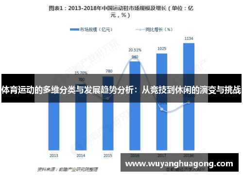 体育运动的多维分类与发展趋势分析：从竞技到休闲的演变与挑战