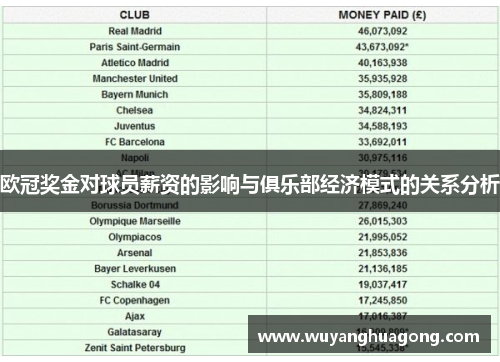 欧冠奖金对球员薪资的影响与俱乐部经济模式的关系分析
