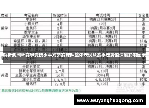 解析澳洲杯赛事竞技水平对参赛球队整体表现及赛季走势的深度影响因素