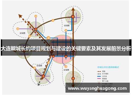 大连鲲城长约项目规划与建设的关键要素及其发展前景分析