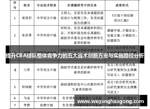 提升CBA球队整体竞争力的五大战术创新方案与实施路径分析